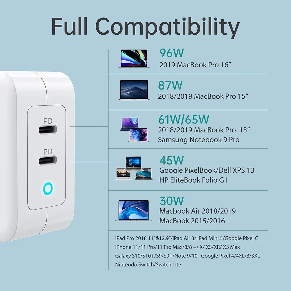 Choetech 100W USB C PD GaN Dual USB Type C Charger For MacBook and Phones with Type C to C Cable – White